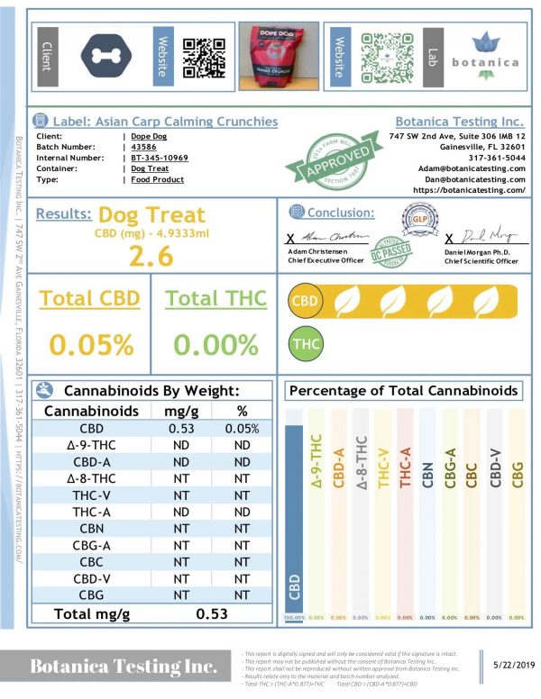 COA Dope Dog Asian Carp CBD Treats 3mg